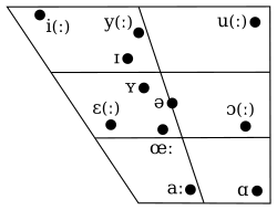 Dutch vowels.png