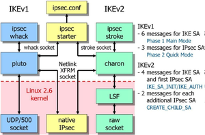 Ipsec-ike2.png