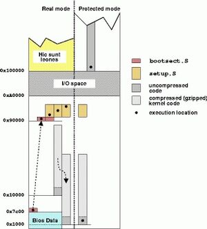 Kernel-bootmap.jpg