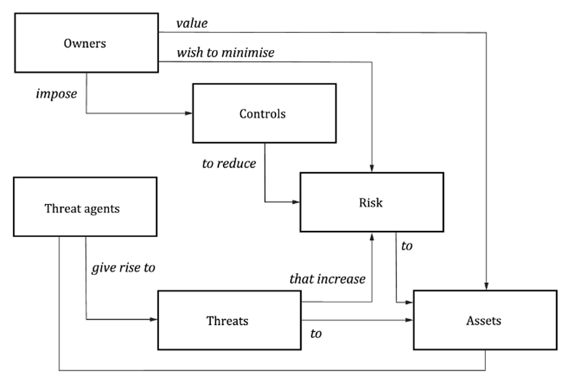 File:Common Criteria.png