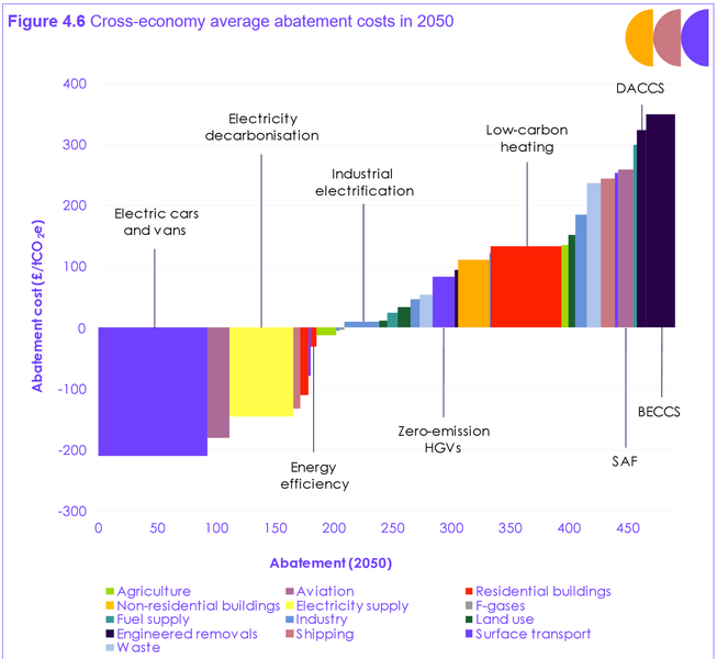 File:Abatement costs.png