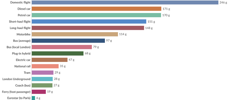 File:Carbon footprint.png