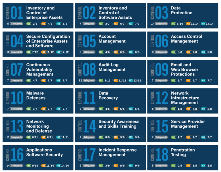 File:Cis-controls.png
