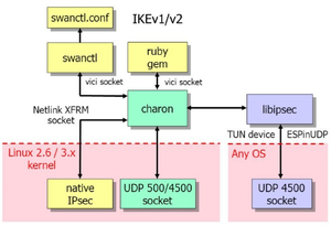 IPsec IKE.png